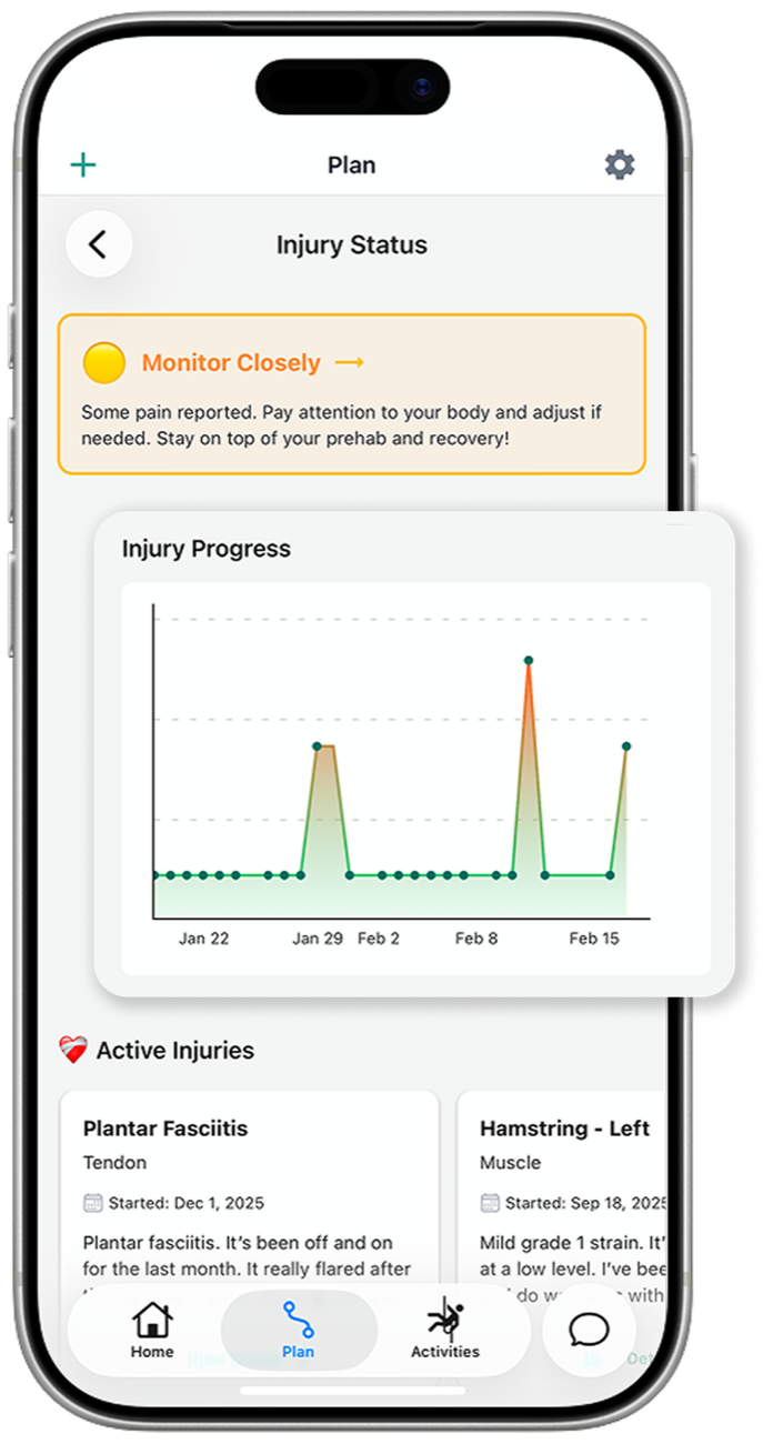Toga injury status screen with a pain trend chart and active injuries
